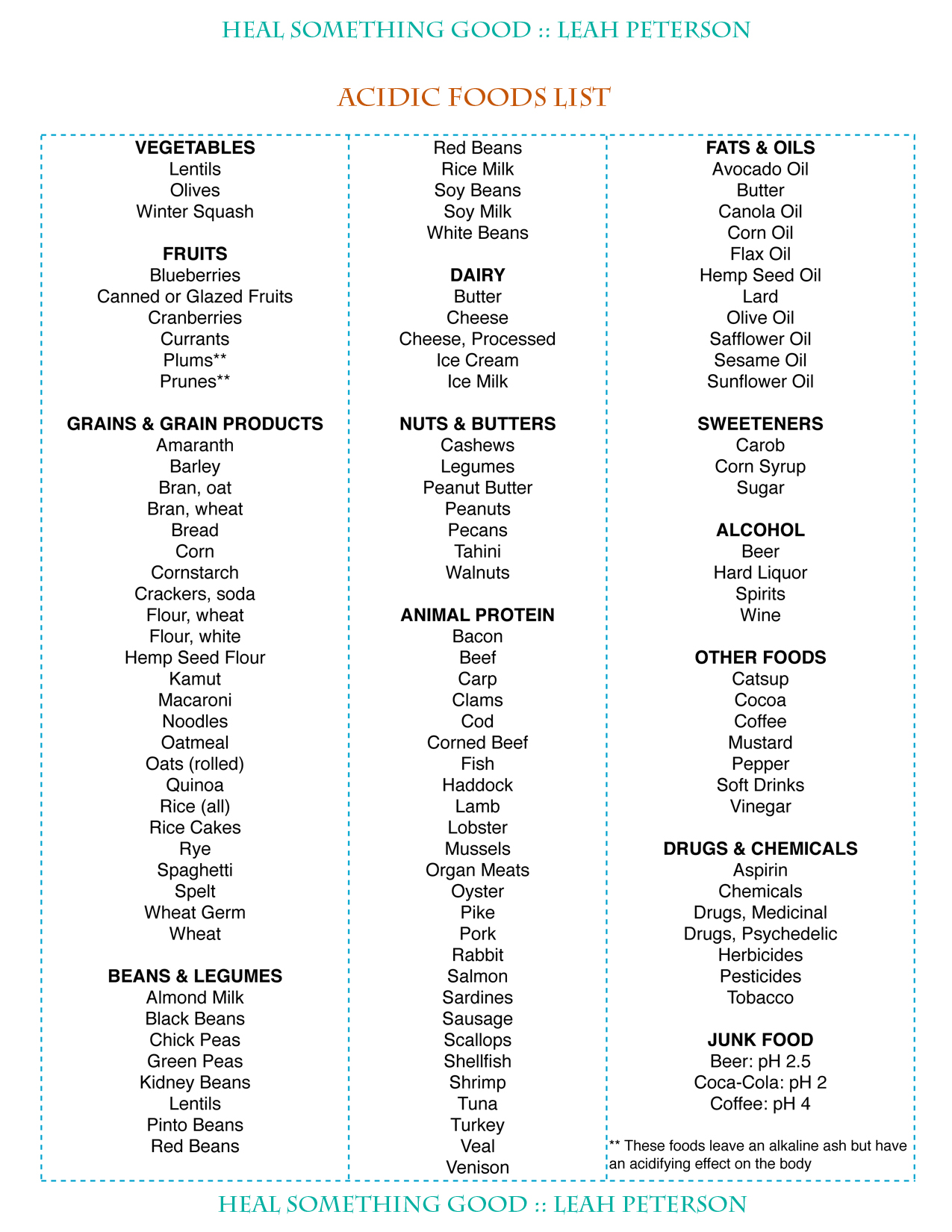 Chart Acidic Foods List Heal Something Good