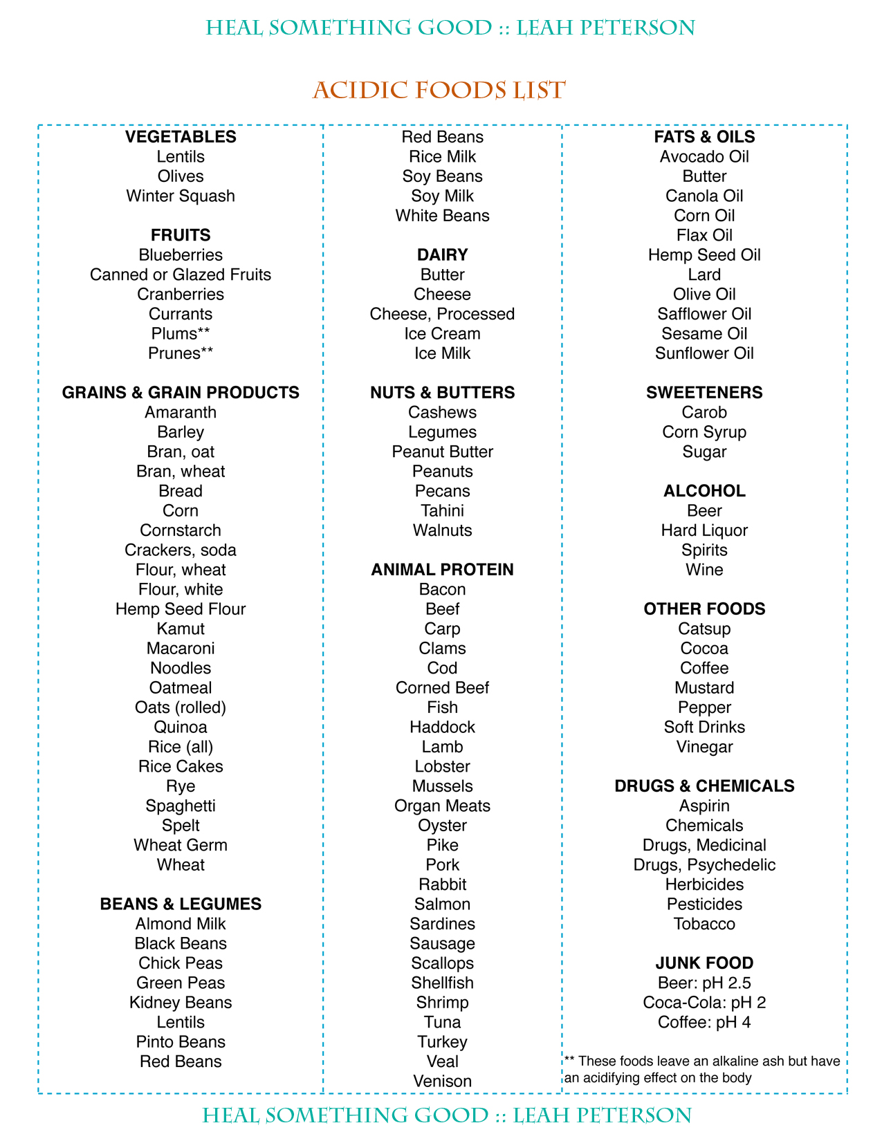 chart-acidic-foods-list-heal-something-good