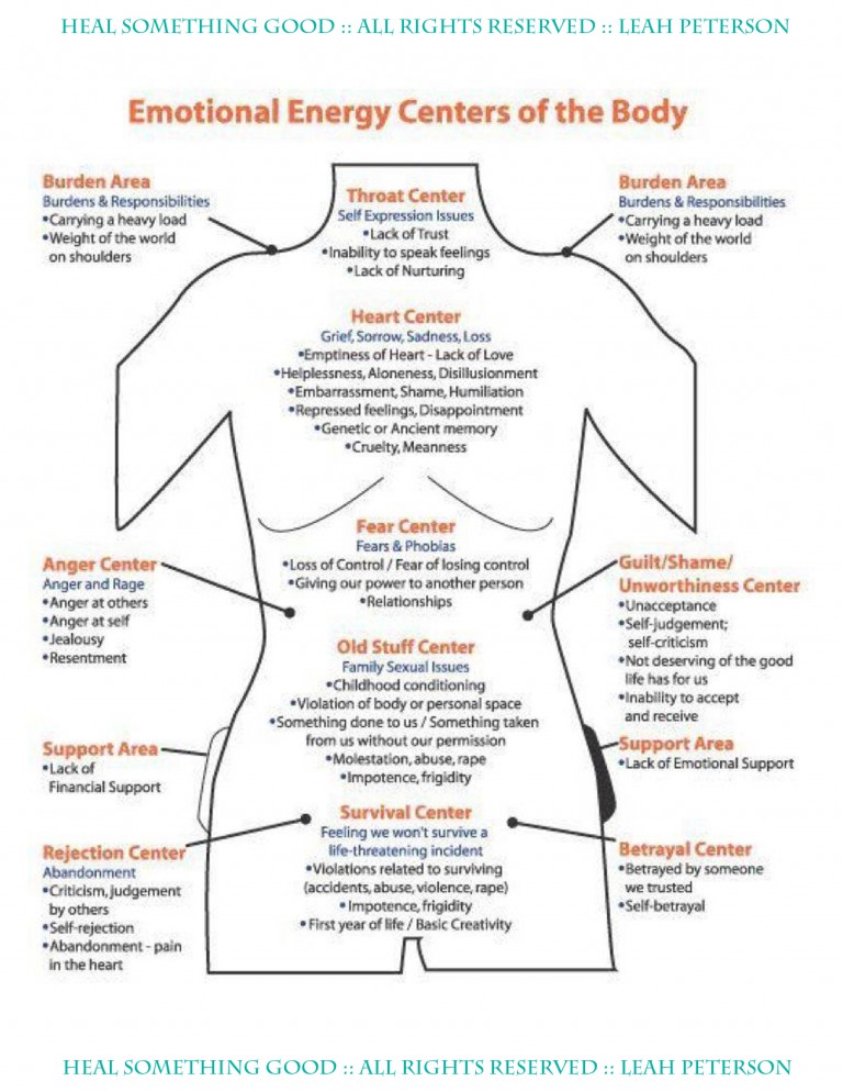 Chart Emotional Energy Centers Of The Body Heal Something Good