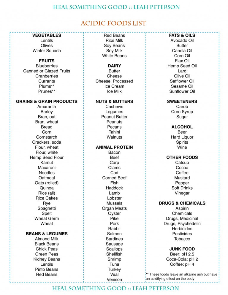 chart-acidic-foods-list-heal-something-good