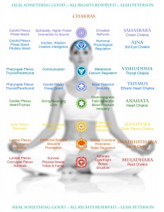 Chakras