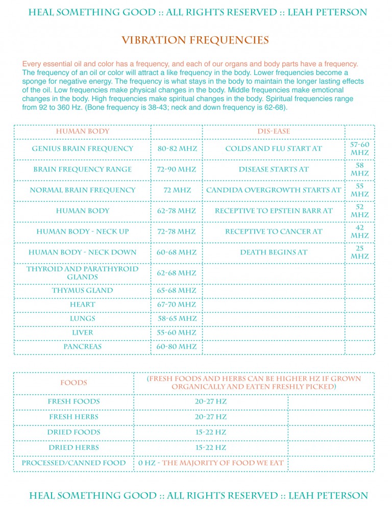 Chart Vibration Frequencies Heal Something Good